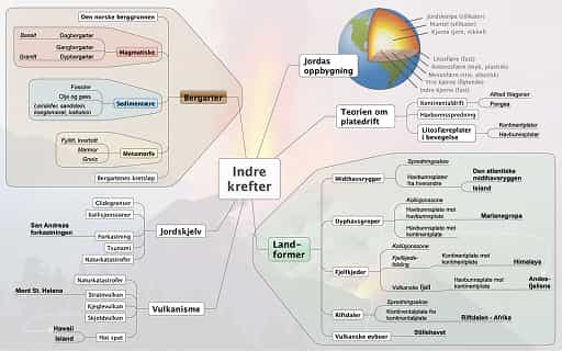 Tankekart skjermbilde
